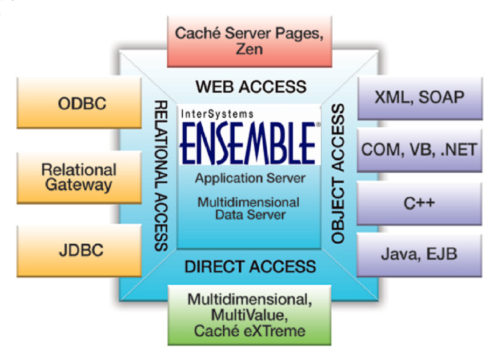 cache-ensemble